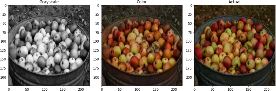Colorizing red apples